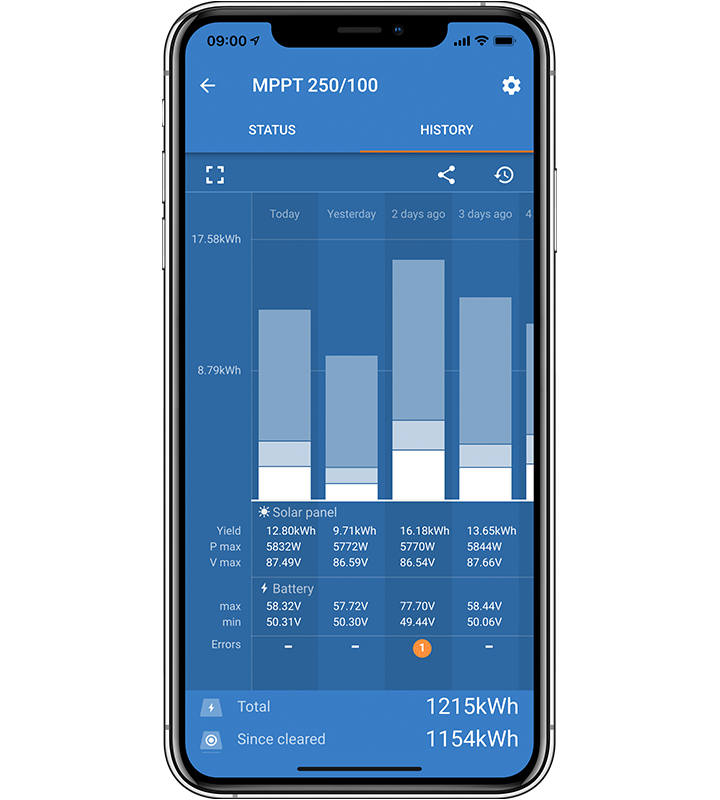 Visualisation smartphone appli Victron Energy